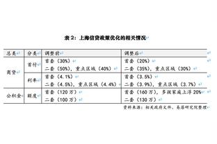 打不了关键球？库里领衔本赛季多项关键时刻统计！