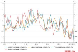 奥尼尔晒40+且0失误场数：乔丹15次第1 自己&浓眉6次第2 科比第4